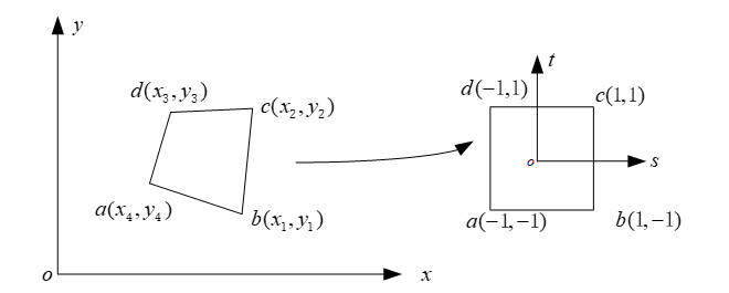 ABAQUS 静/动力隐式UEL 二次开发的图1